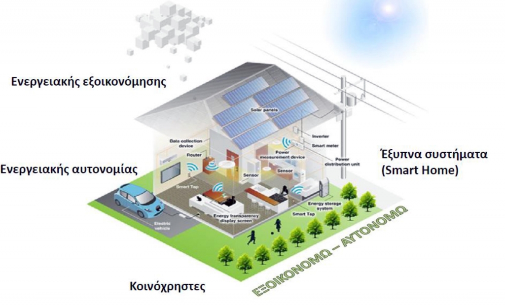 Εξοικονομώ 2021
